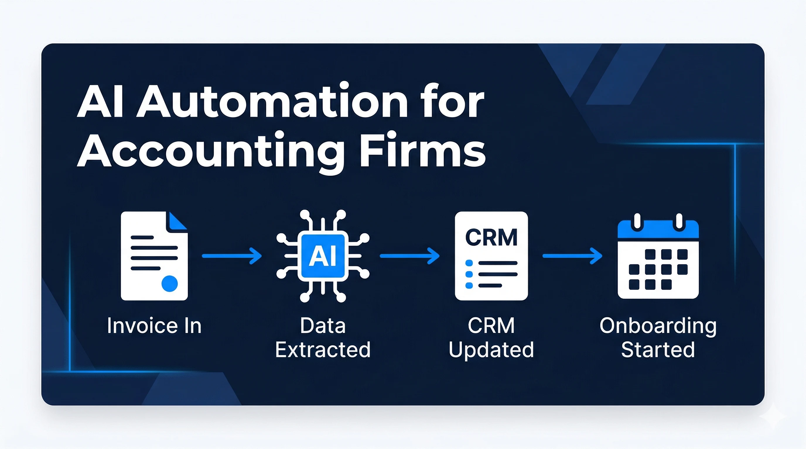 Find out how AI automation for accounting firms eliminates document processing, client intake delays, and manual CRM updates, using only the tools you already have.