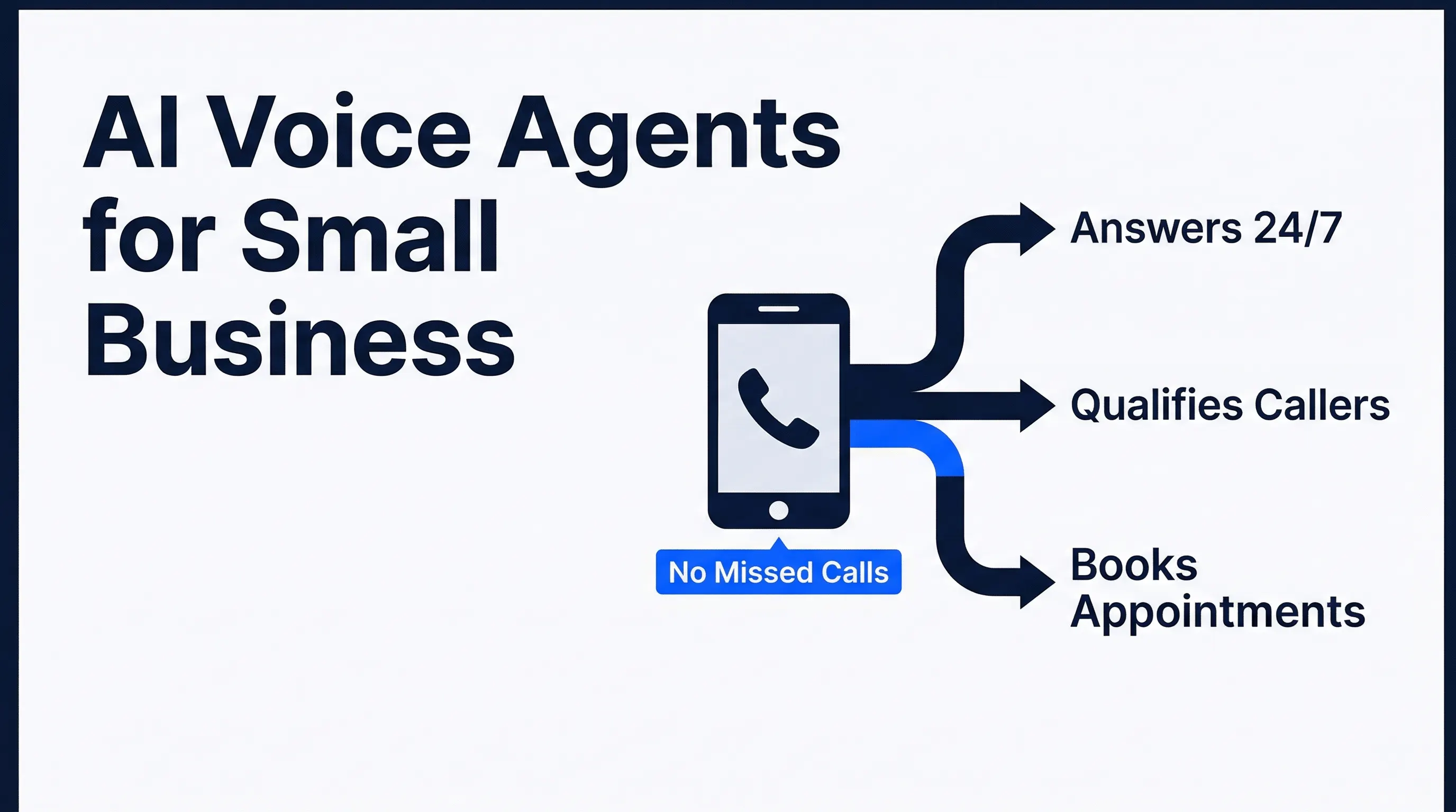 AI Voice Agents for Small Businesses: What They Do and When You Need One