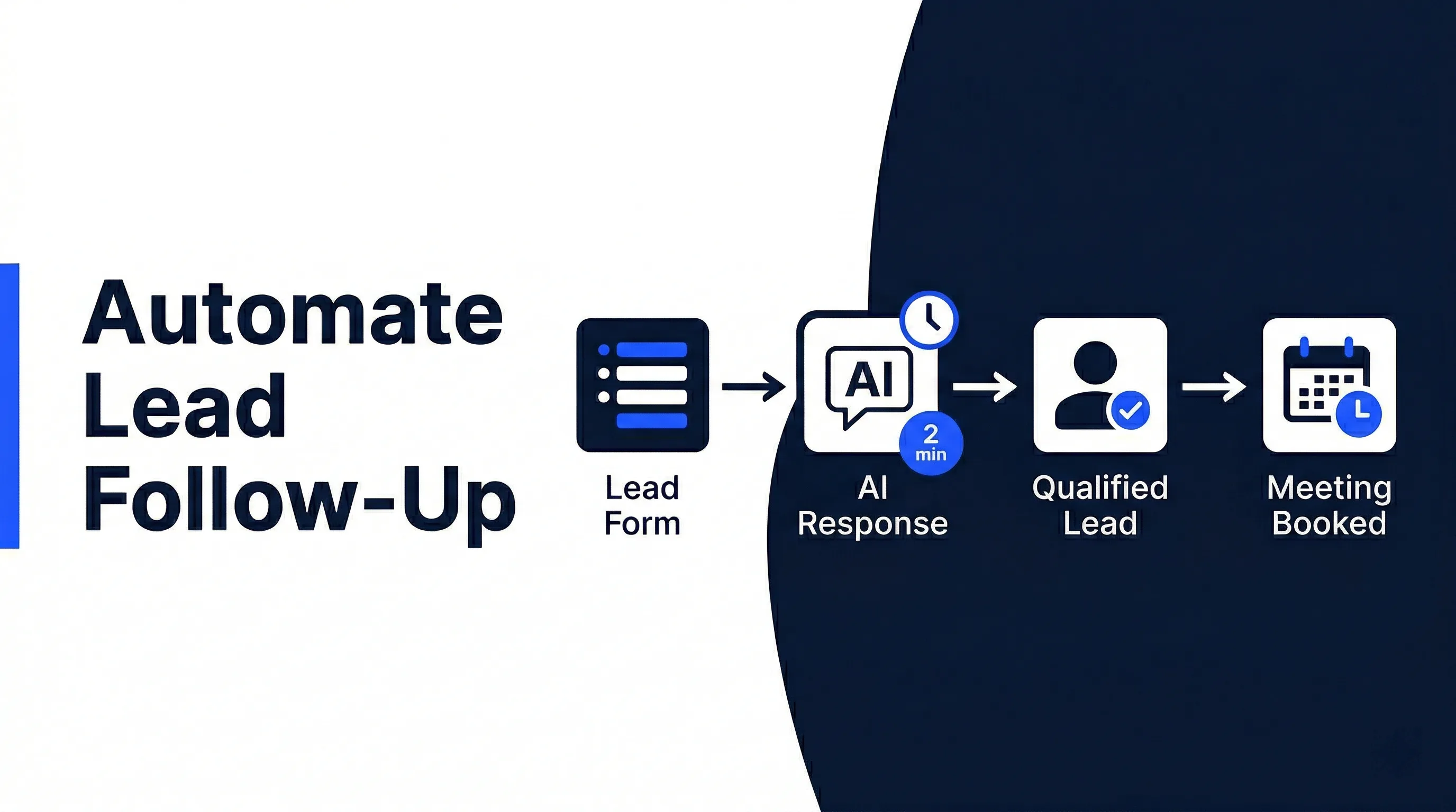 Discover how AI lead follow up automation keeps every inbound enquiry warm with instant responses and automatic CRM logging, with no manual outreach needed.