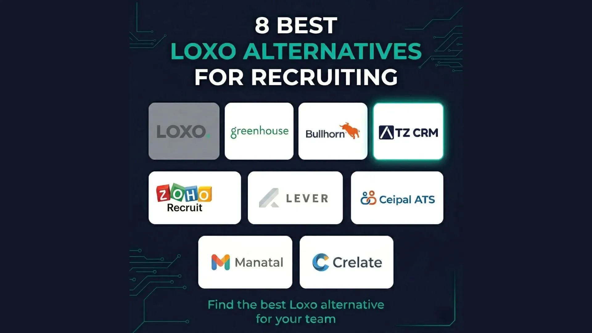 9 Best Loxo Alternatives for Executive Search Firms in 2026