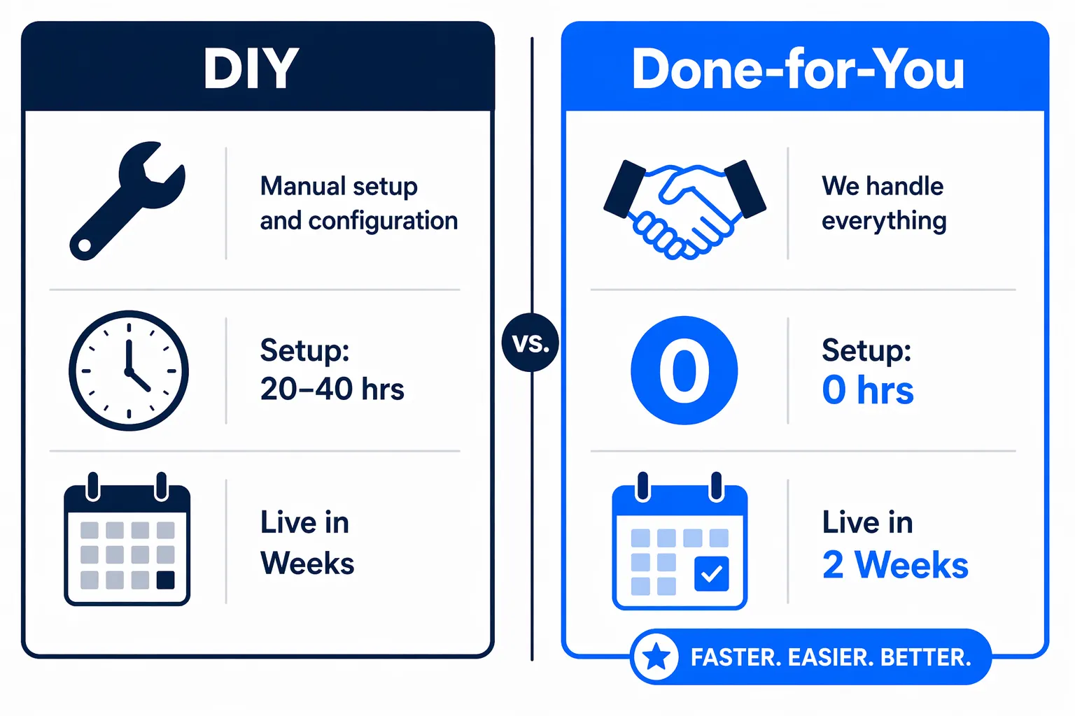 AI automation ROI supporting visual