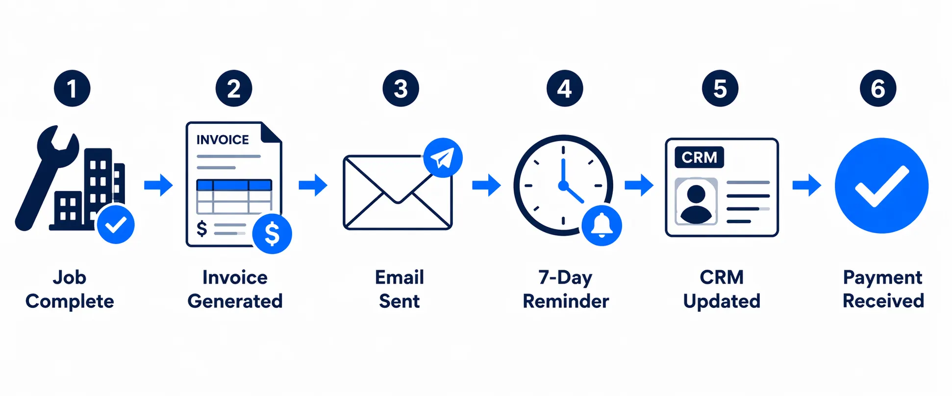 AI automation construction supporting visual