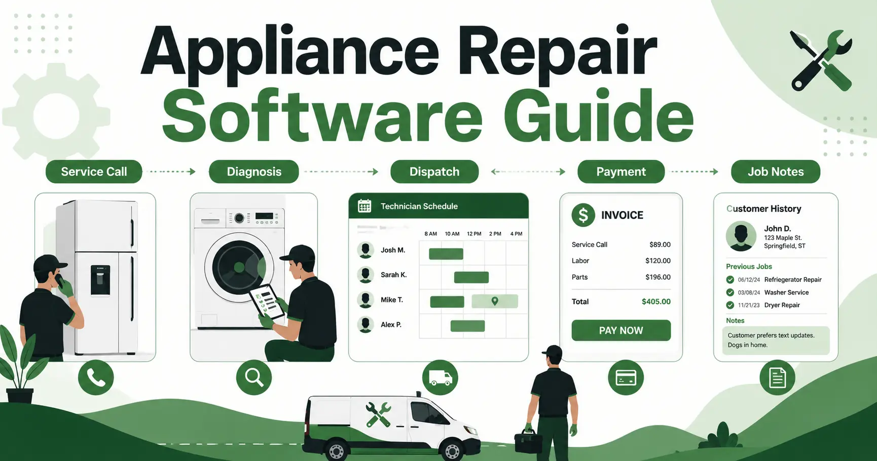 Best Appliance Repair Business Software for Small Service Teams