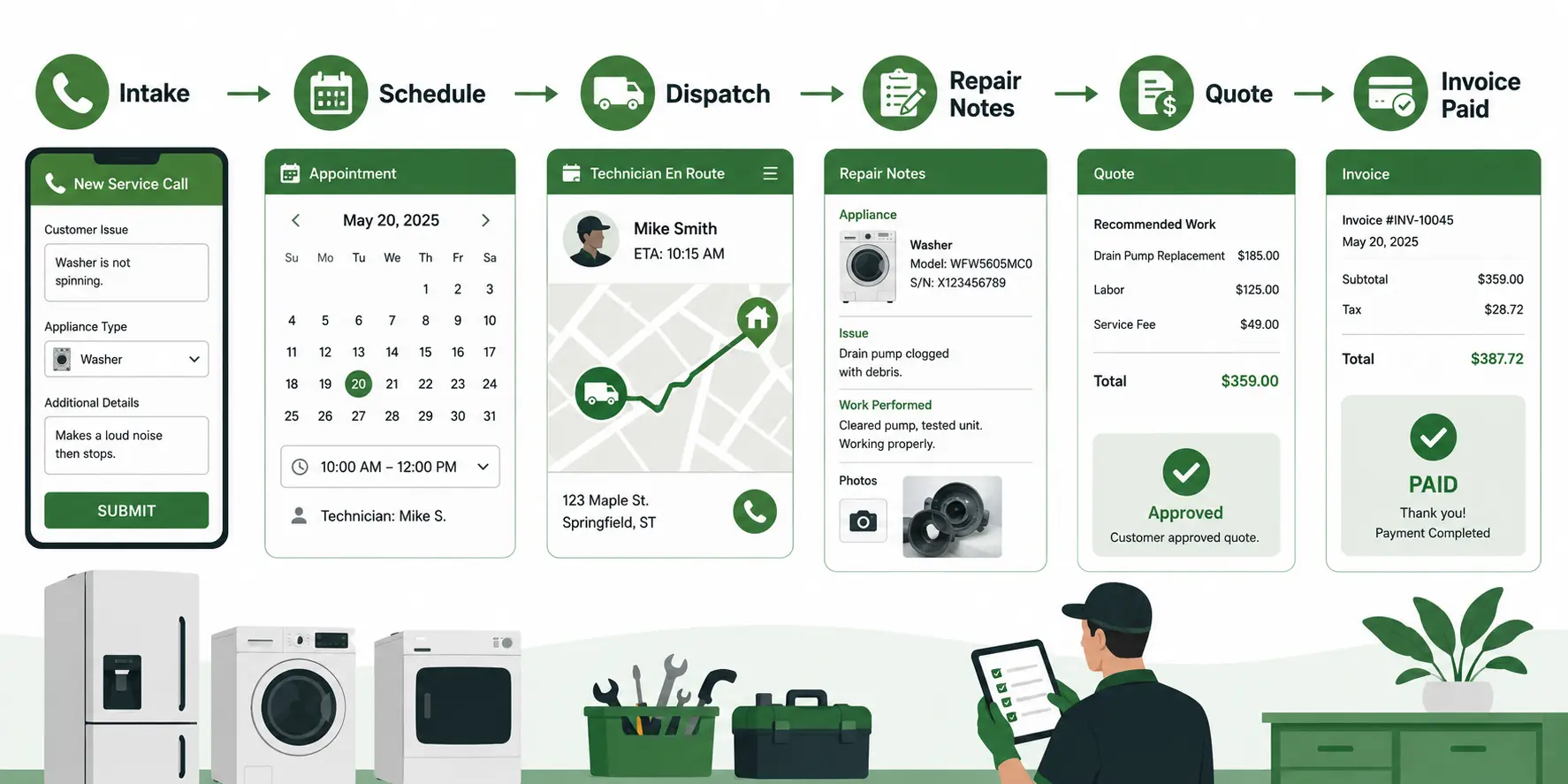 Appliance repair job workflow from intake and scheduling to dispatch, repair notes, quote, and paid invoice