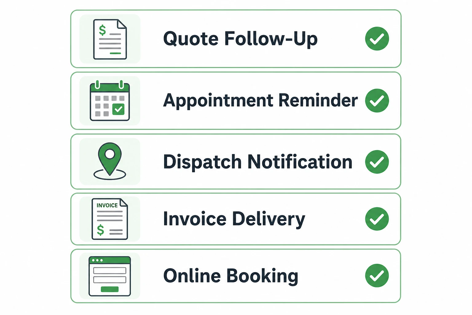 "Quote Follow-Up", "Appointment Reminder", "Dispatch Notification", "Invoice Delivery", "Online Booking"