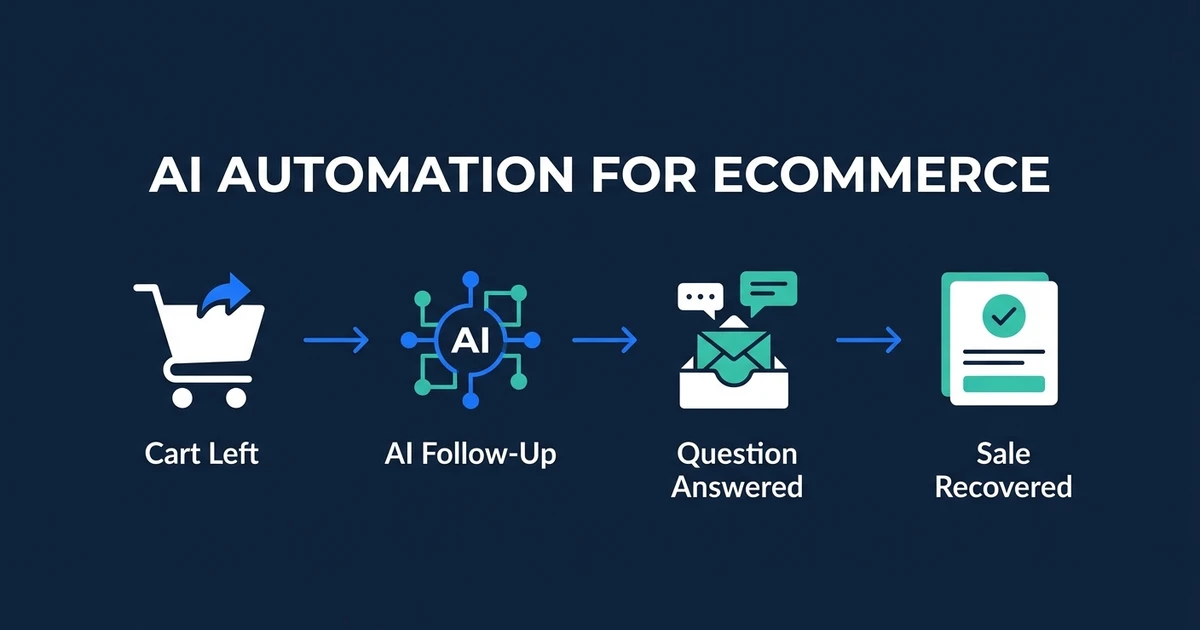 Learn how ecommerce stores recover carts, answer support, trigger follow-up, and connect customer data with AI workflows that reduce manual work. See how