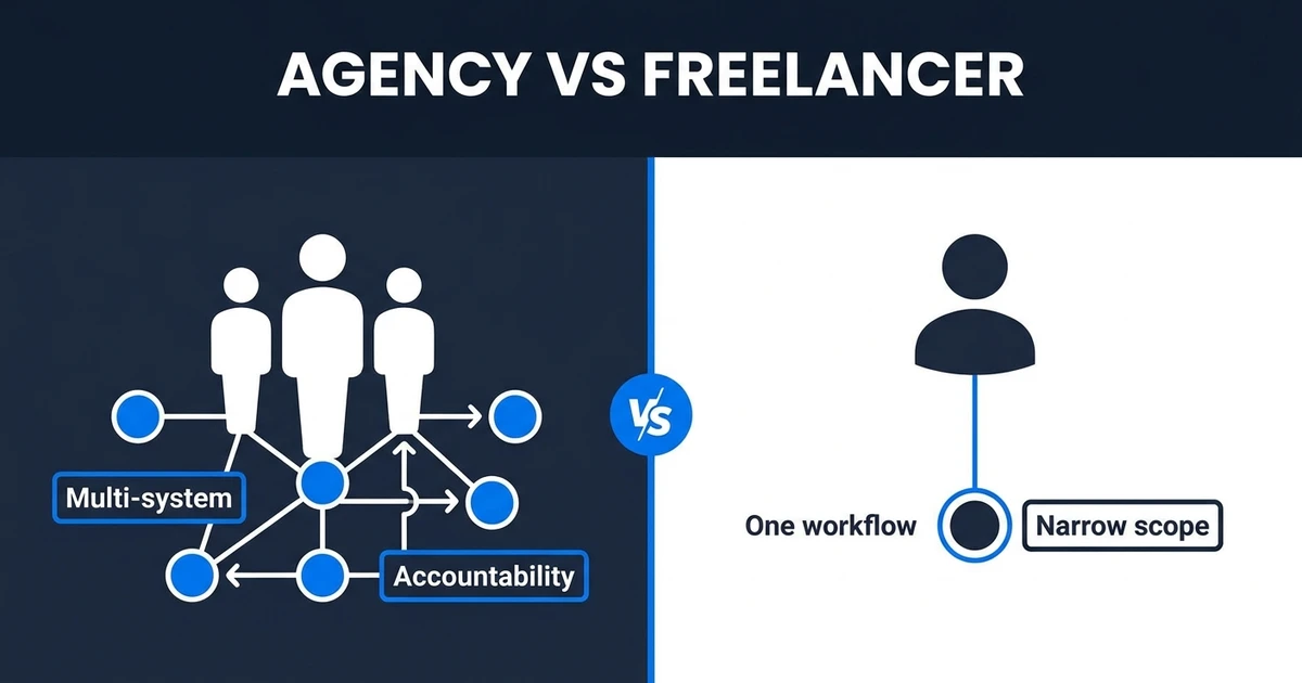 Compare AI automation agency vs freelancer on cost, risk, speed, and post-launch accountability. See which fits your project before you spend. See how.
