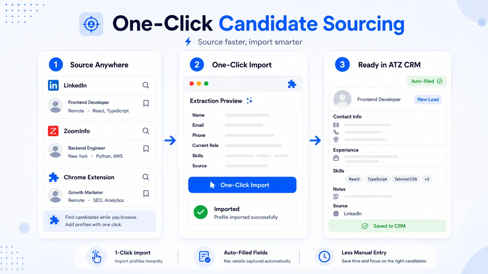 ATZ CRM one-click candidate sourcing interface for importing profiles into the CRM