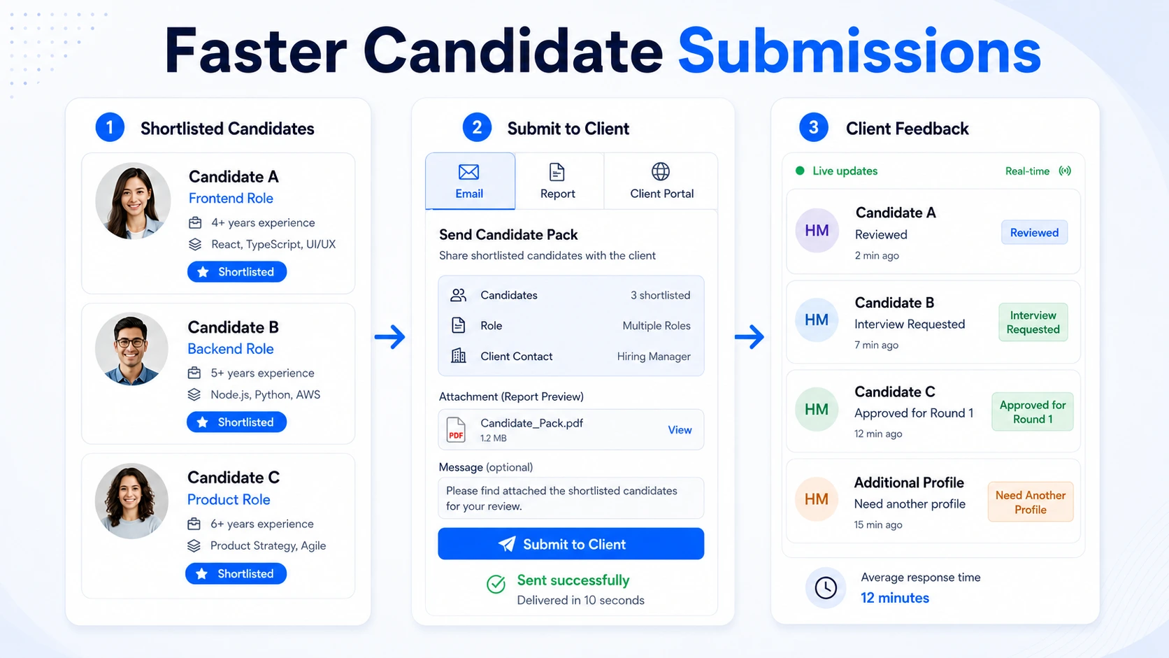 ATZ CRM faster candidate submission interface for sharing shortlisted talent with clients