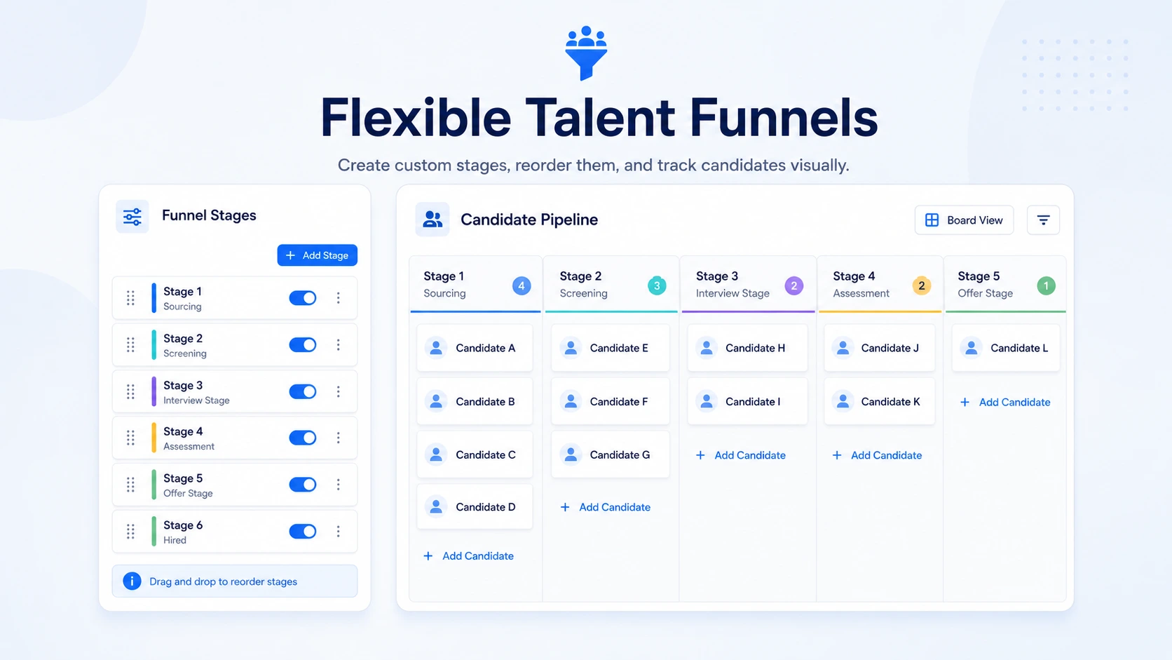ATZ CRM visual recruitment pipeline and talent funnel interface for managing hiring stages