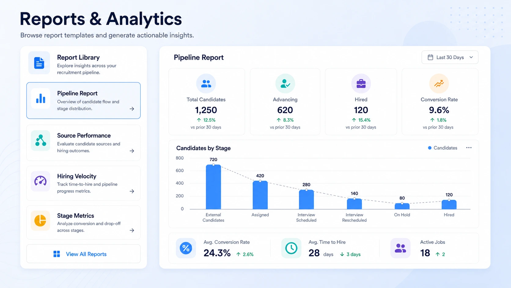 ATZ CRM team goal tracking and recruitment analytics dashboard