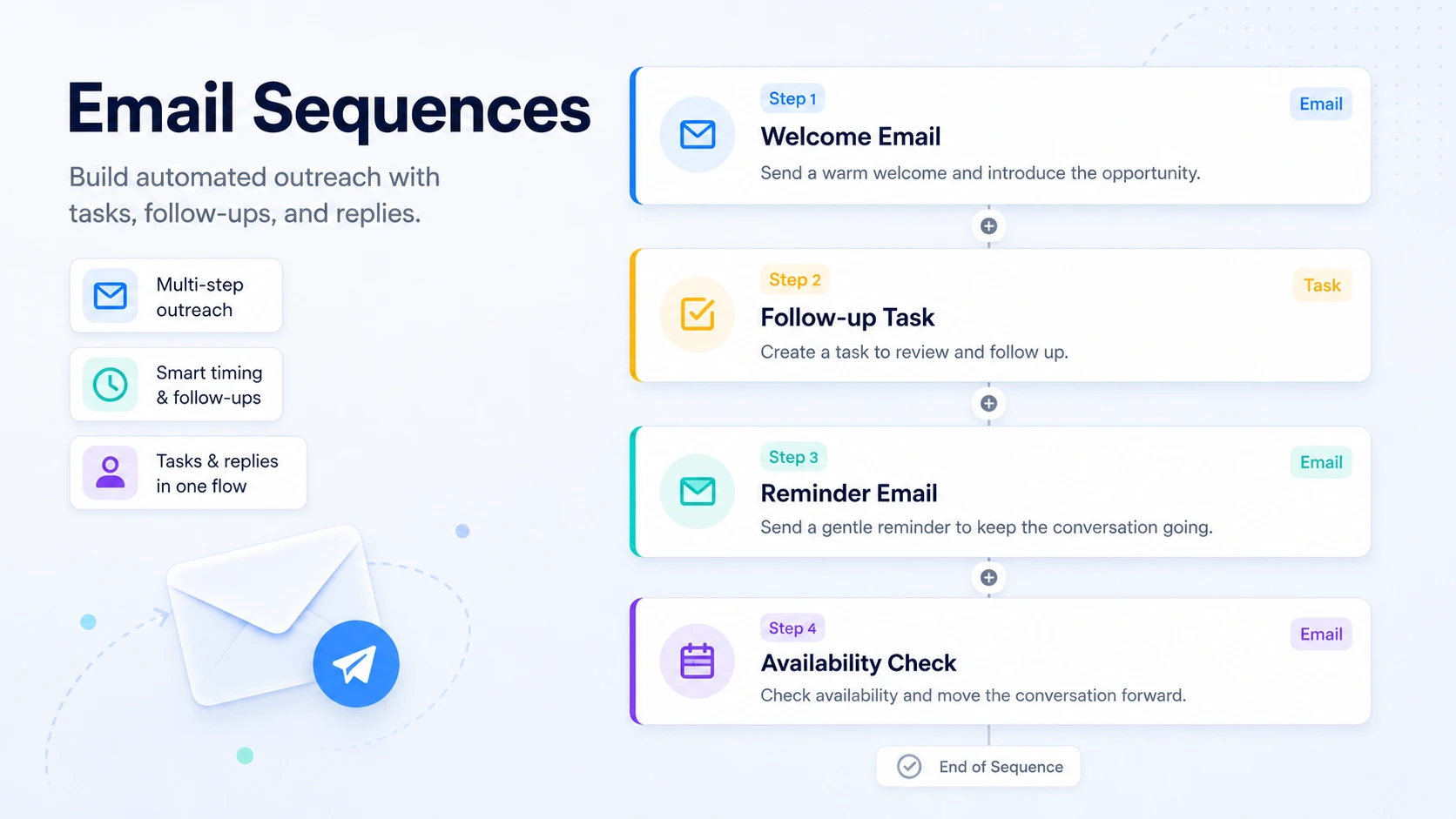ATZ CRM email sequences interface for automated candidate outreach workflows