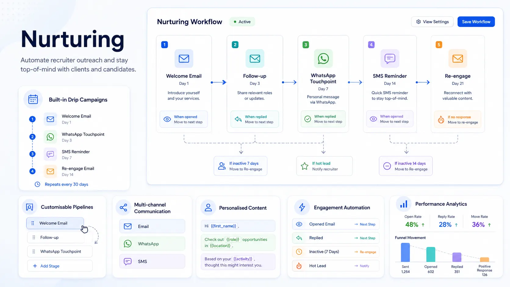 ATZ CRM nurturing workflows interface for automated candidate and client engagement