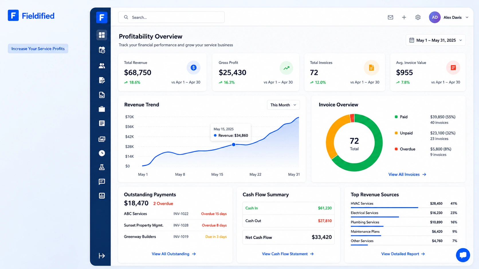 Fieldified workflow for increasing service profits
