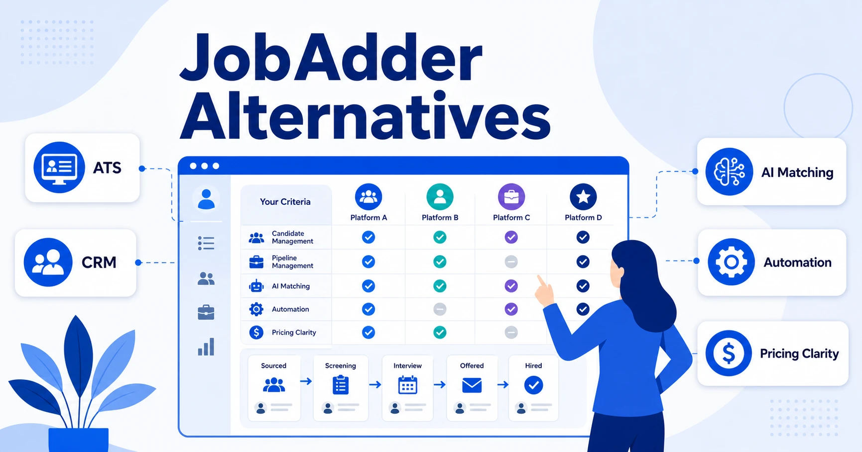 Best JobAdder Alternatives for Recruitment Agencies