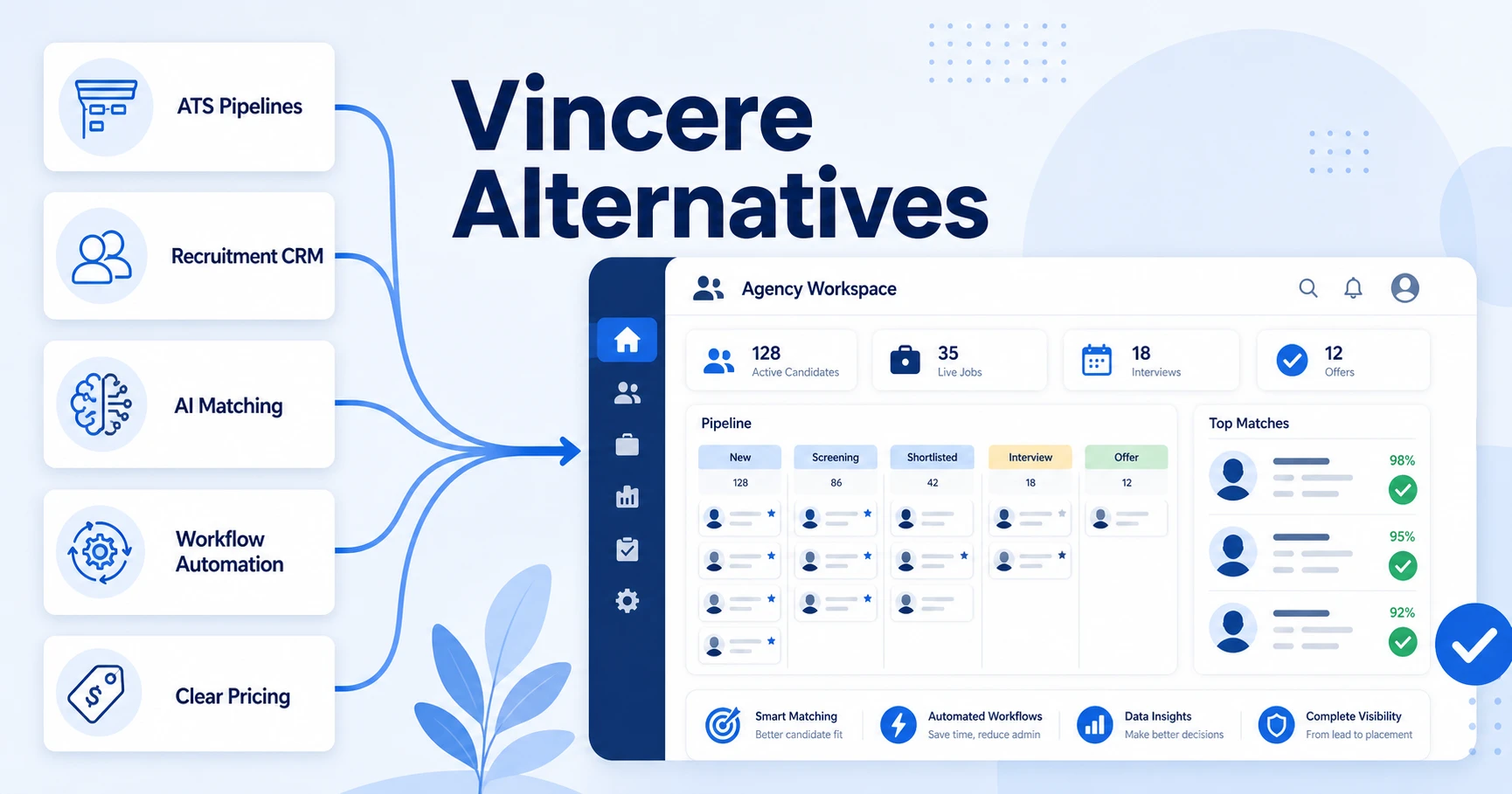 Best Vincere Alternatives for Recruitment Agencies