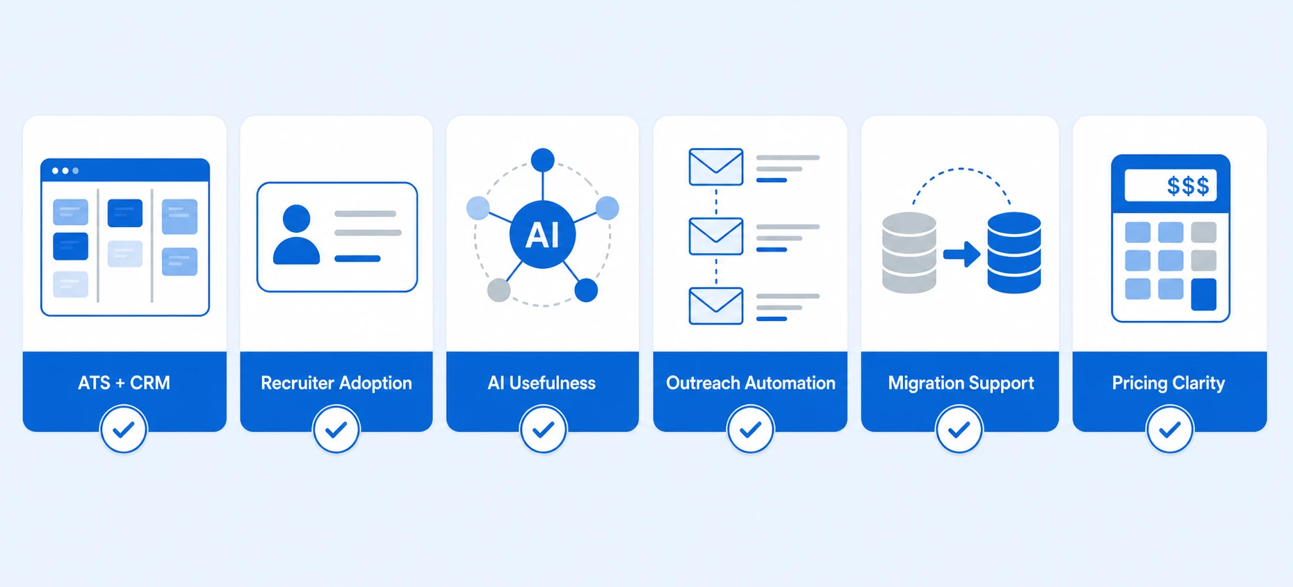 ATS + CRM, Recruiter Adoption, AI Usefulness, Outreach Automation, Migration Support, Pricing Clarity