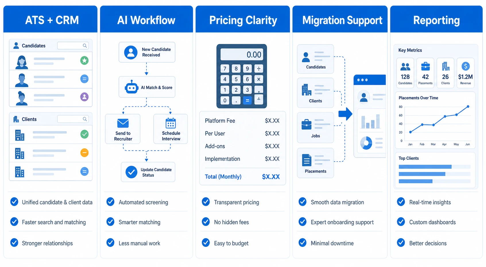 ATS + CRM, AI Workflow, Pricing Clarity, Migration Support, Reporting