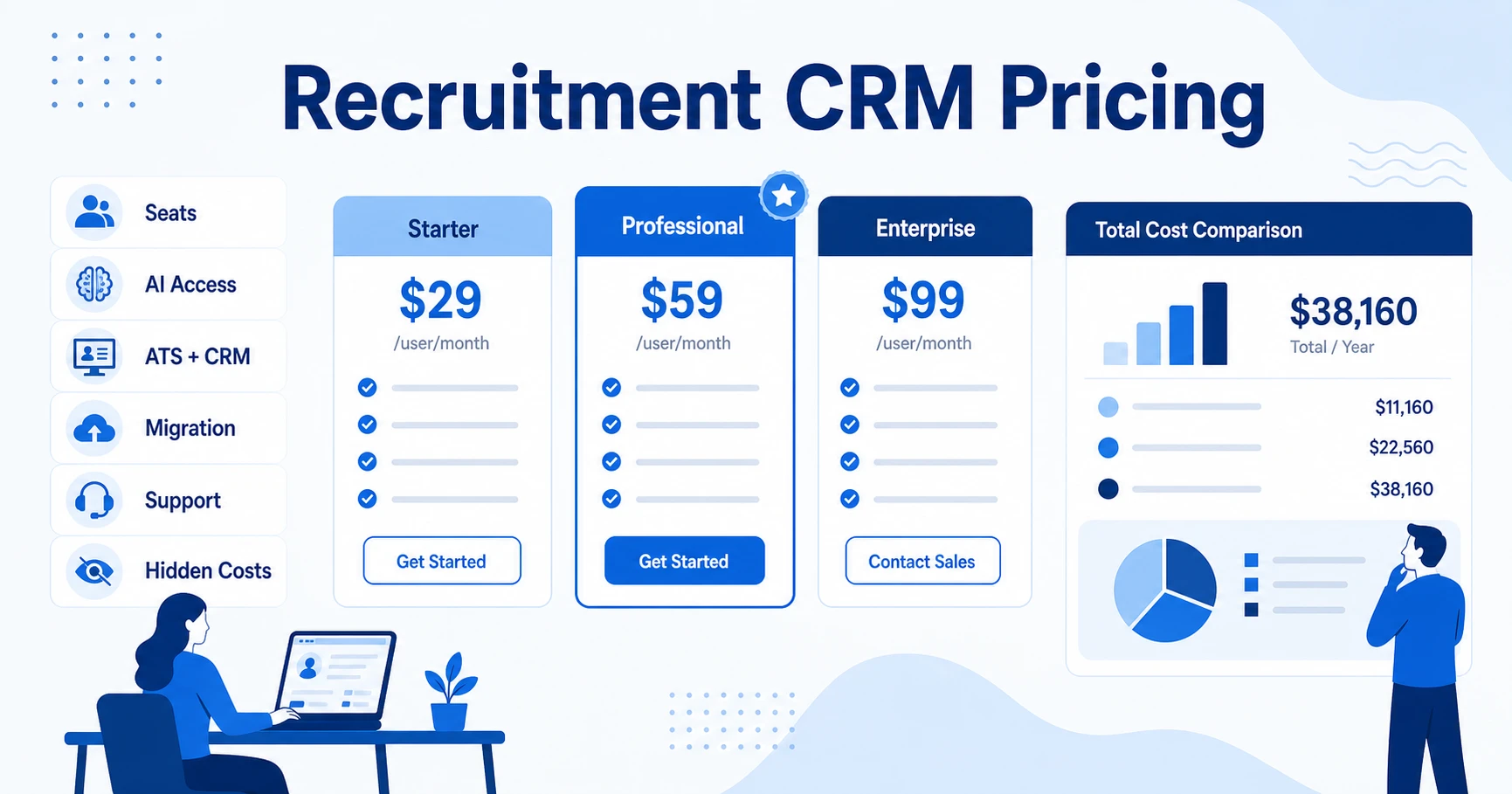 Recruitment CRM Pricing: What Agencies Should Compare Before Buying