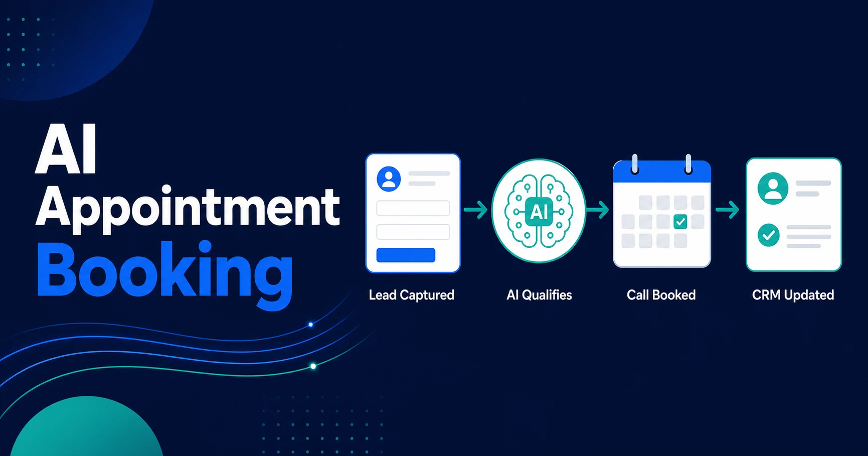 Zie hoe AI booking workflows gekwalificeerde leads omzetten in calls met betere routing, kalenderlogica, reminders en CRM-updates.