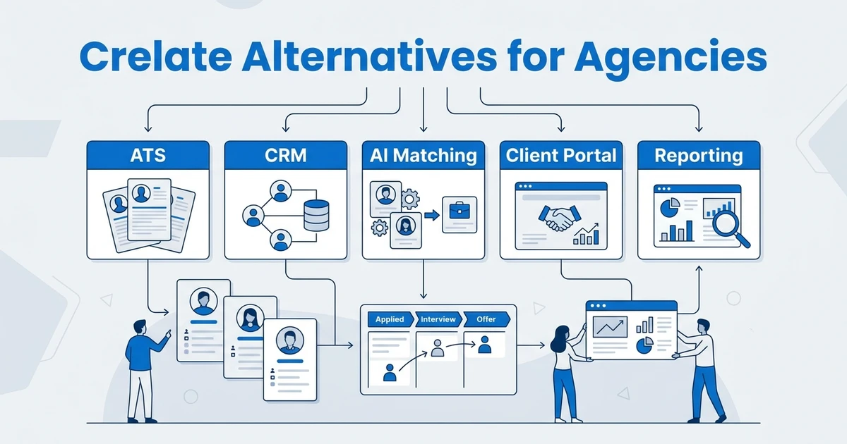 Best Crelate Alternatives for Recruiting Agencies in 2026