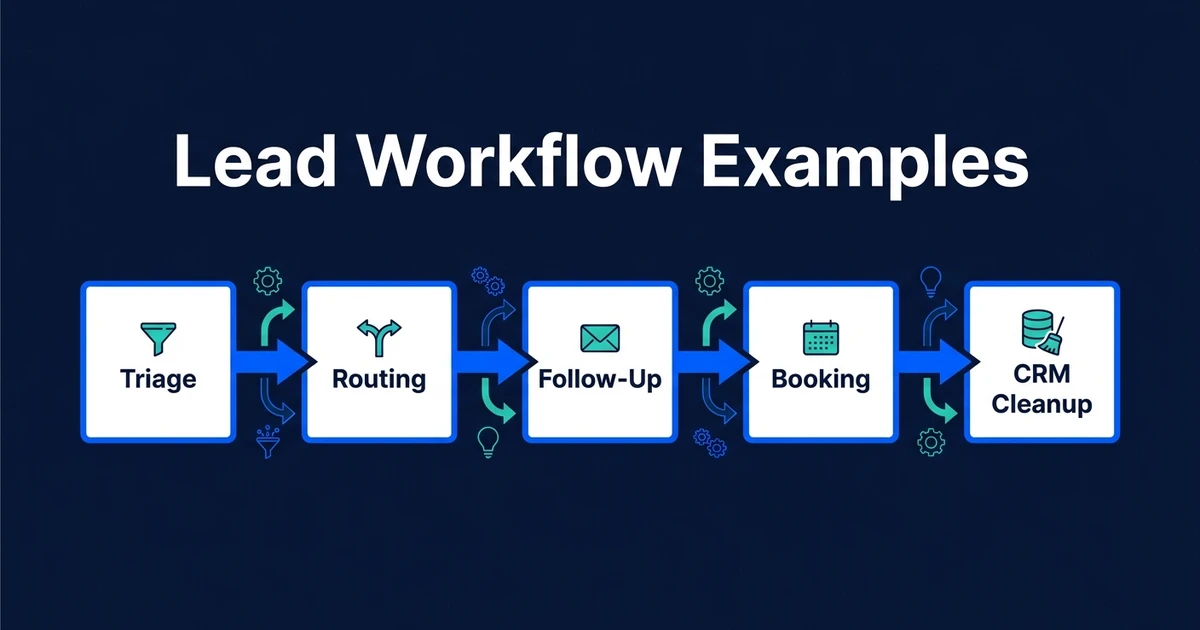 Use these lead management workflow examples to choose the first automation that fixes missed follow-up, slow routing, messy CRM updates, and lost bookings.