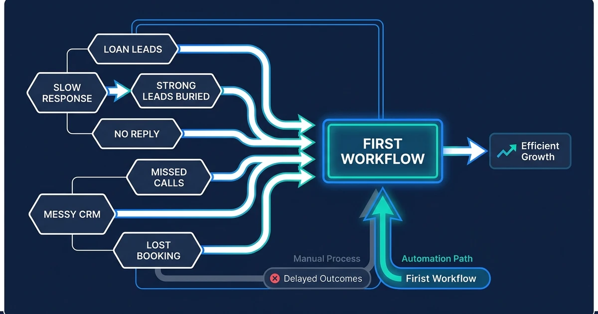 Slow Response, Strong Leads Buried, No Reply, Missed Calls, Messy CRM, Lost Booking, First Workflow