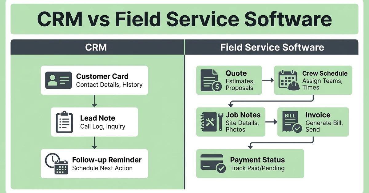 Tree Service CRM vs Field Service Software: Which to Buy?