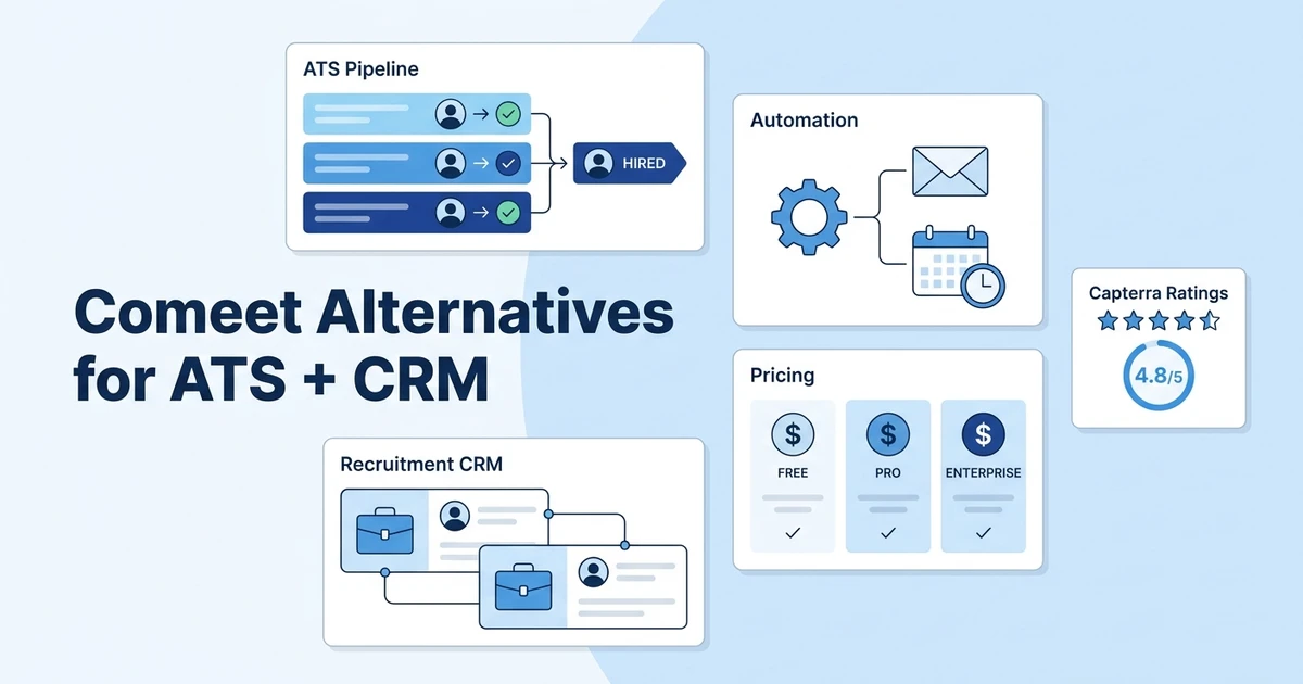 Compare Comeet alternatives by ATS, CRM, automation, pricing, Capterra ratings, and agency fit before your recruiting team commits to a new tool.