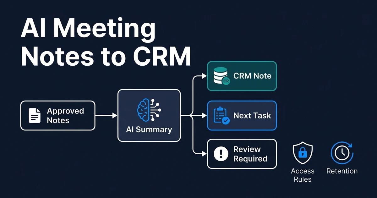 Bouw een veiligere meeting-to-CRM workflow die goedgekeurde samenvattingen, taken en opvolgdetails vastlegt met duidelijke regels voor toegang, bewaartermijnen en review.