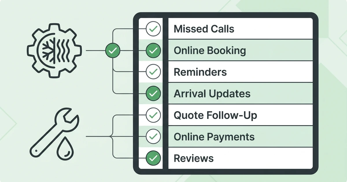 Missed Calls, Online Booking, Reminders, Arrival Updates, Quote Follow-Up, Online Payments, Reviews