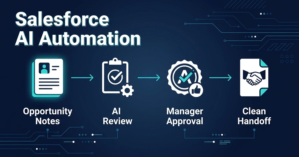 Erfahren Sie, wie AI Salesforce-Opportunities, Aktivitäten, Felder, Freigaben und Übergaben automatisiert, ohne CRM-Datenqualität zu schwächen.