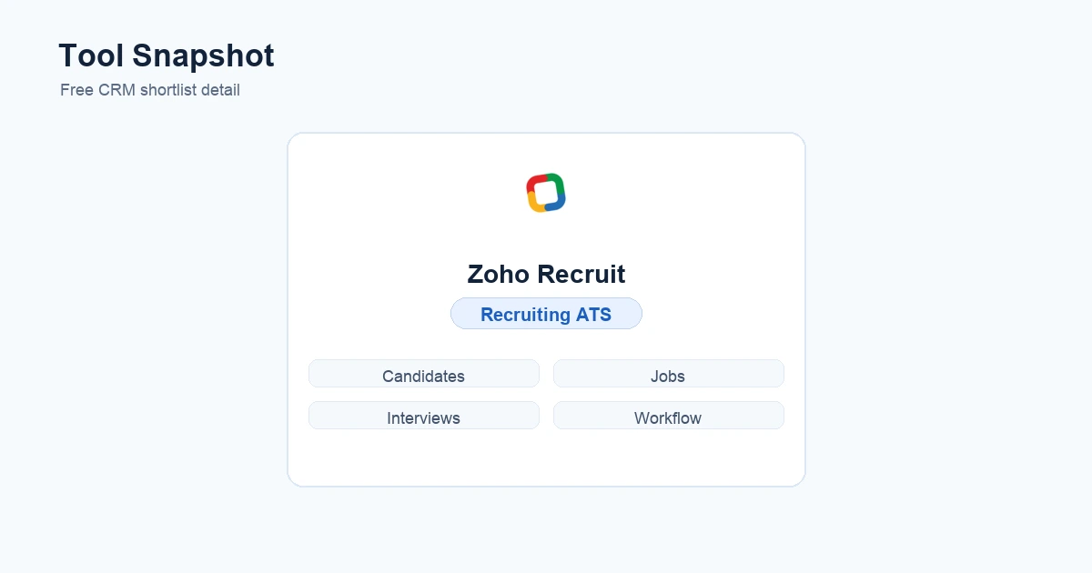 Candidate Management, Jobs, Interviews, Recruiting Workflow
