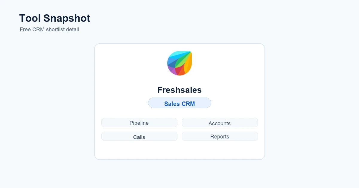Sales Pipeline, Accounts, Calls, Reports