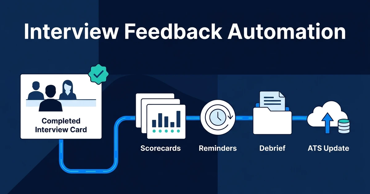 Interview feedback automation collects scorecards, reminders, summaries, and ATS updates while keeping every hiring recommendation human-led.