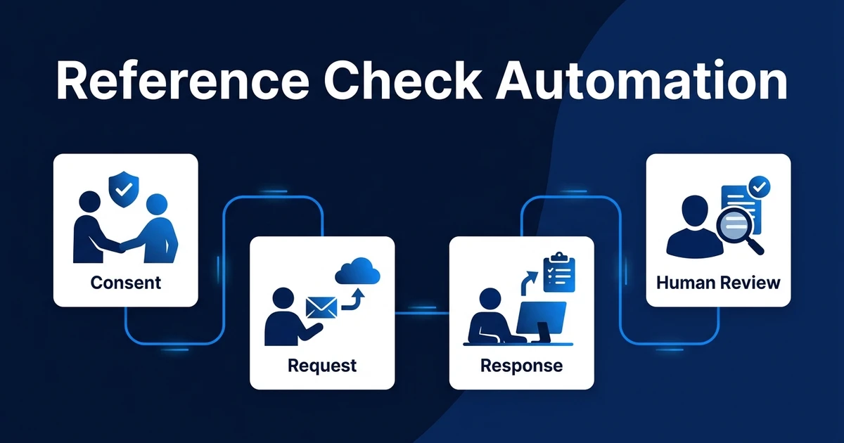 Reference check automation handles consent, requests, reminders, response checks, and ATS logs while keeping review and judgment human-owned.