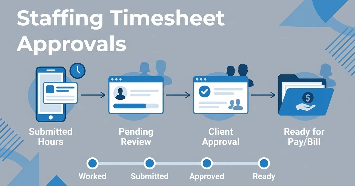 Best Staffing Agency Timesheet Software for Client Approvals