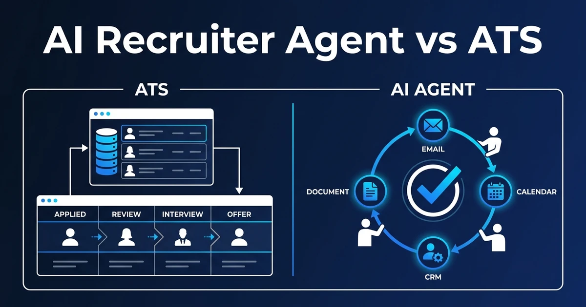 Vergleichen Sie AI Recruiter Agents und ATS Automation, damit Ihr Team das System of Record behält und Hiring-Admin darum sicher automatisiert.