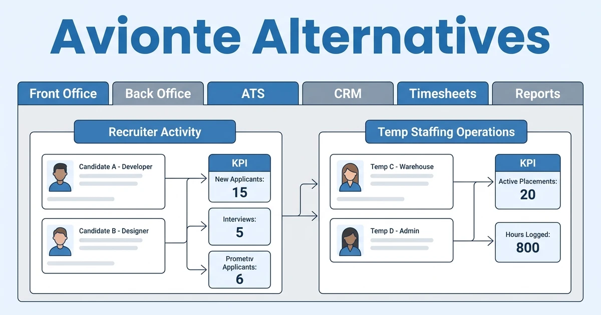 Best Avionte Alternatives for Staffing Agencies