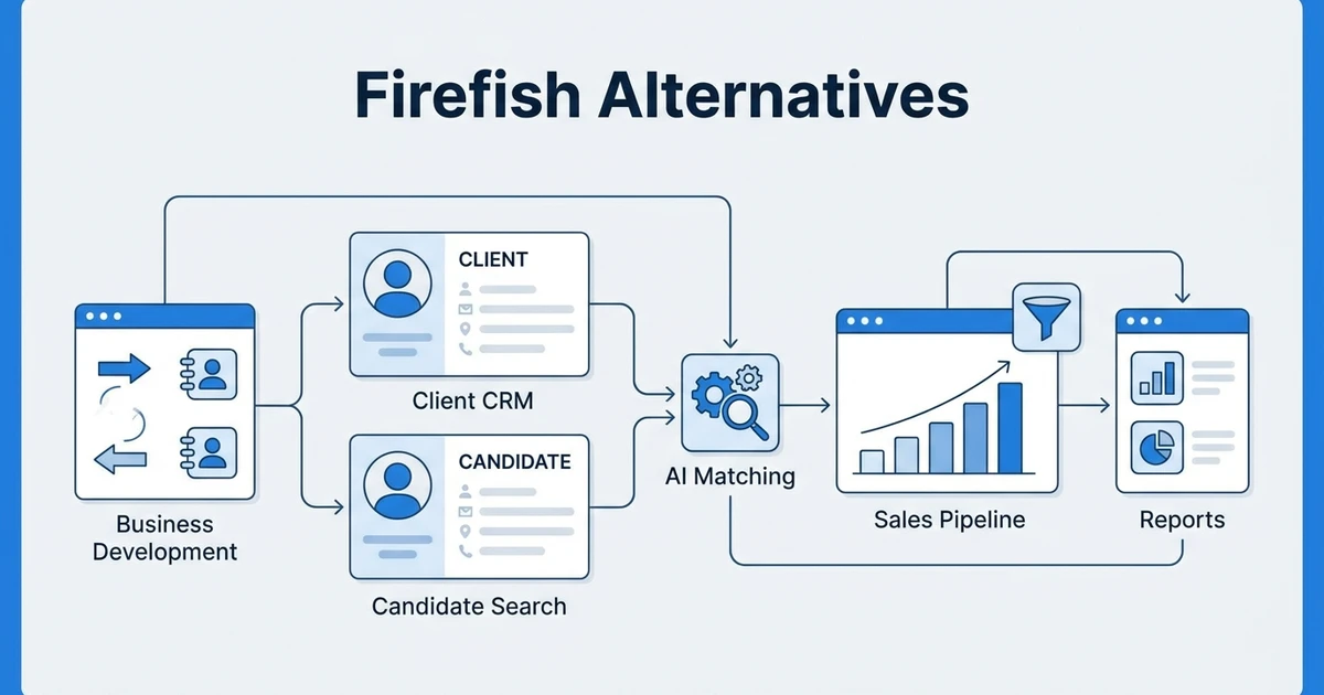 Best Firefish Alternatives for Recruitment Agencies