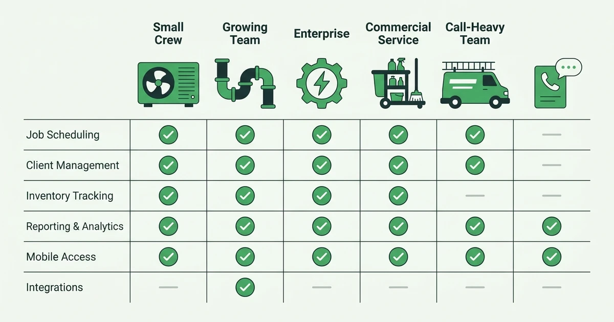 Small Crew, Growing Team, Enterprise, Commercial Service, Call-Heavy Team