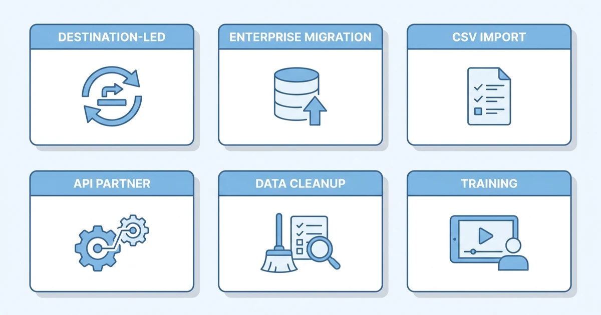 Destination-Led, Enterprise Migration, CSV Import, API Partner, Data Cleanup, Training