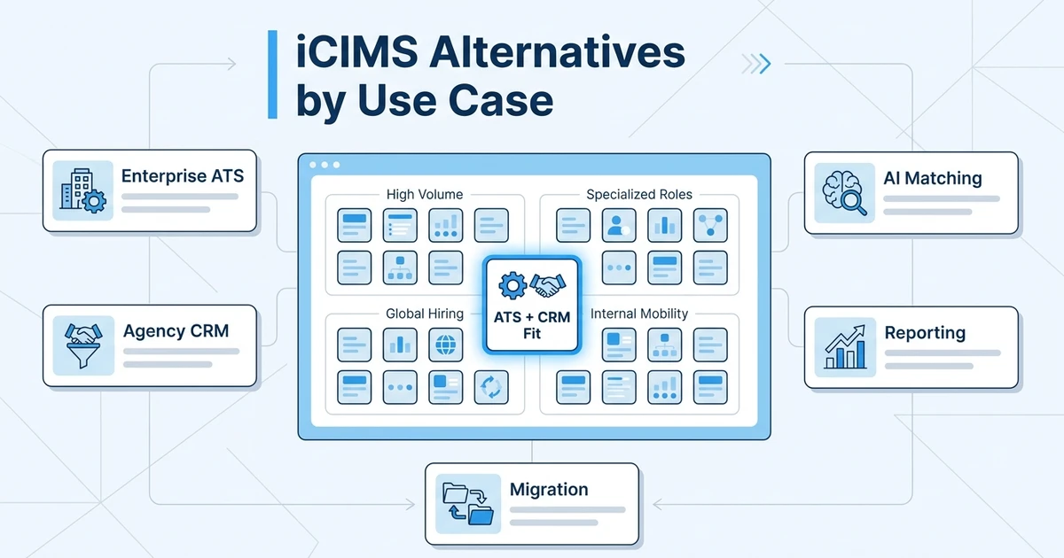 Top 20 iCIMS Alternatives by Use Case in 2026
