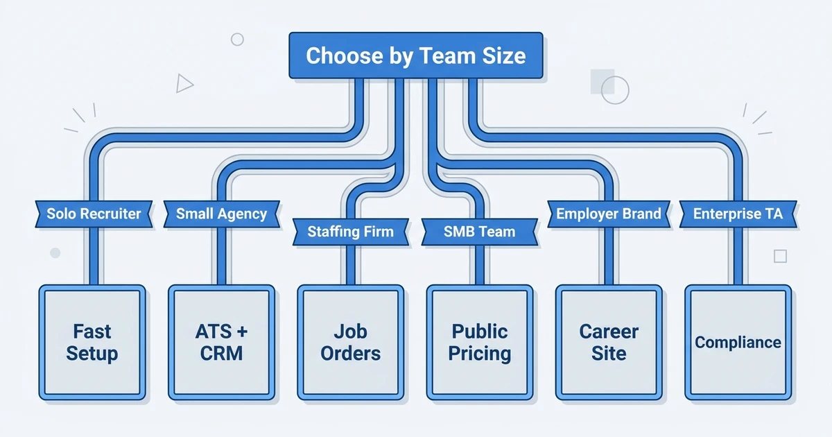 Solo Recruiter, Small Agency, Staffing Firm, SMB Team, Employer Brand, Enterprise TA