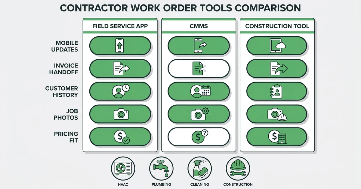 Field Service App, CMMS, Construction Tool, Mobile Updates, Invoice Handoff, Pricing Fit