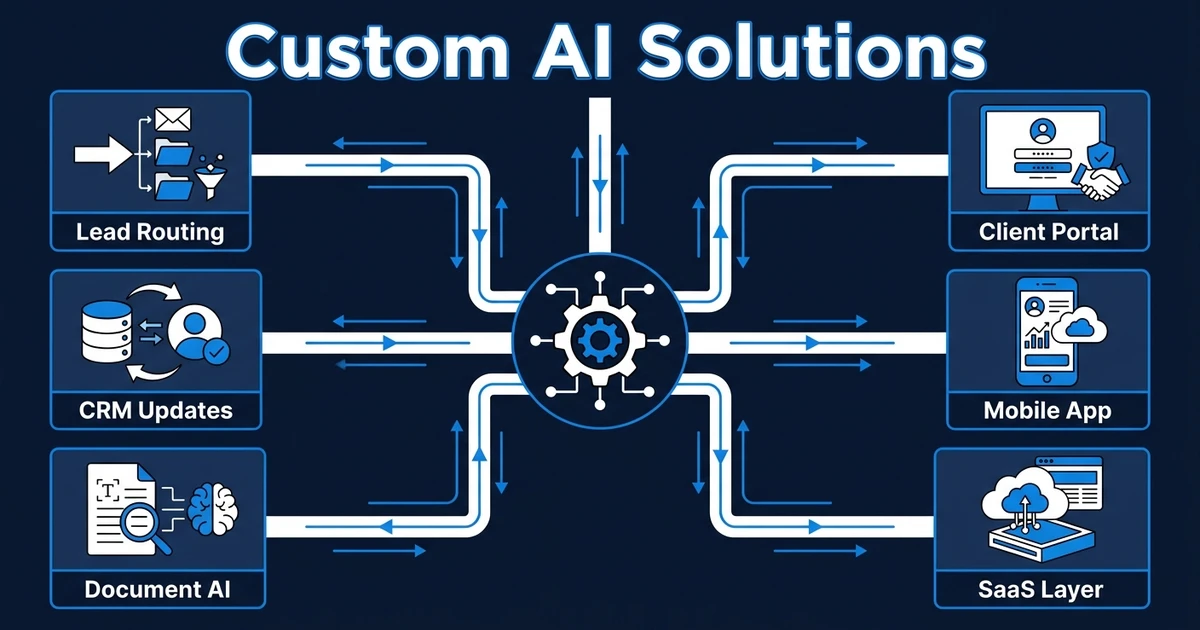 Explore workflow-first AI builds for leads, CRM, documents, portals, dashboards, mobile apps, and SaaS products your team can actually operate.