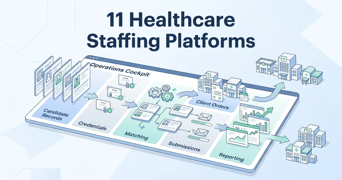 11 Best Healthcare Staffing Software for Agencies in 2026