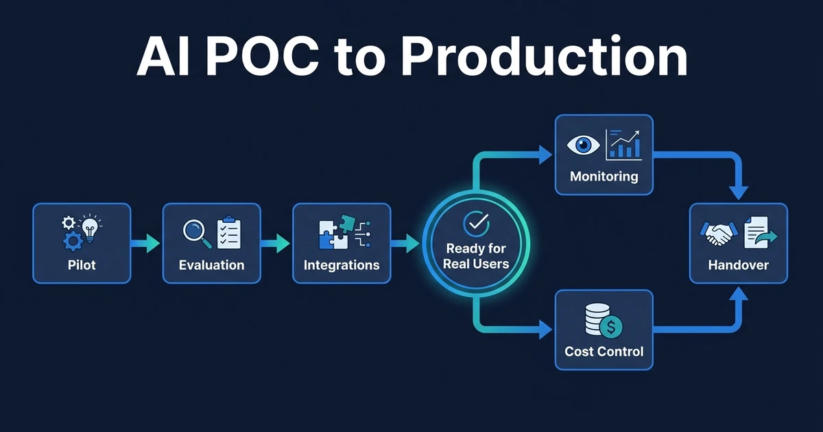 Use this buyer checklist to decide whether your AI pilot is ready for real users, production systems, measurable value, and clean handover today.