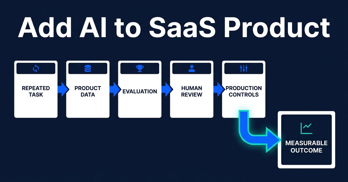 Use this SaaS AI feature framework to choose the first workflow worth funding, avoid novelty features, and ship with practical production controls.
