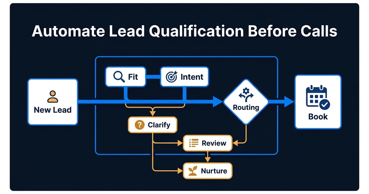 Use fit, intent, and routing rules to qualify inbound leads before scheduling calls without blocking good prospects or filling the calendar with poor-fit meetings.